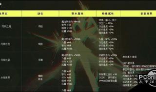 dnf智力卡片 dnf智力卡片